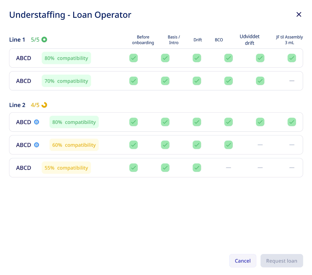 Loan operator dialog with compatibility