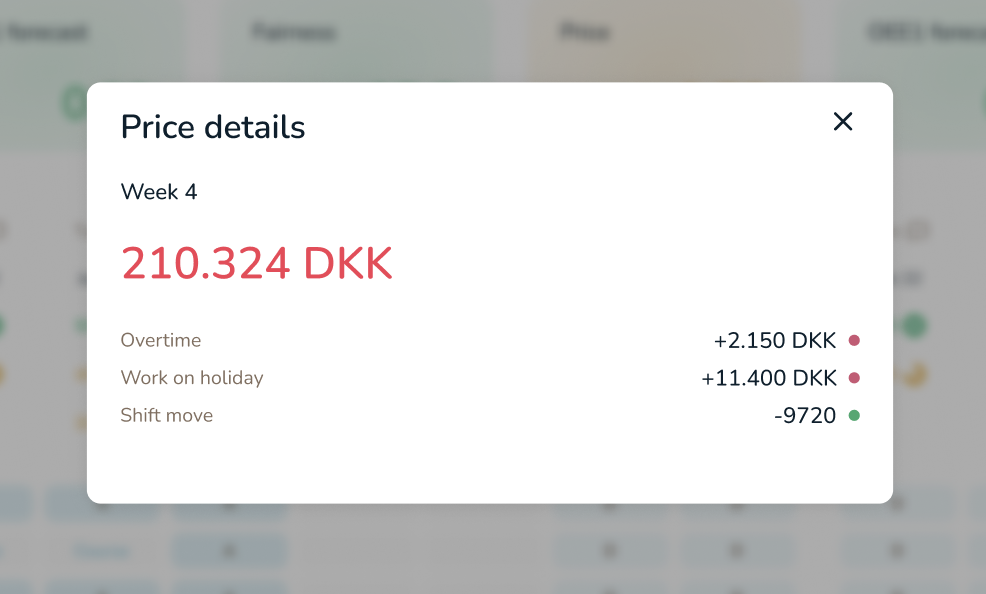 KPI detail breakdown