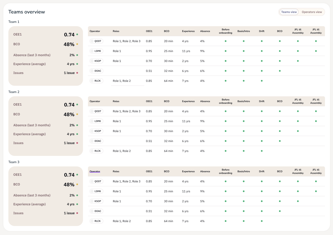 Teams: courses overview