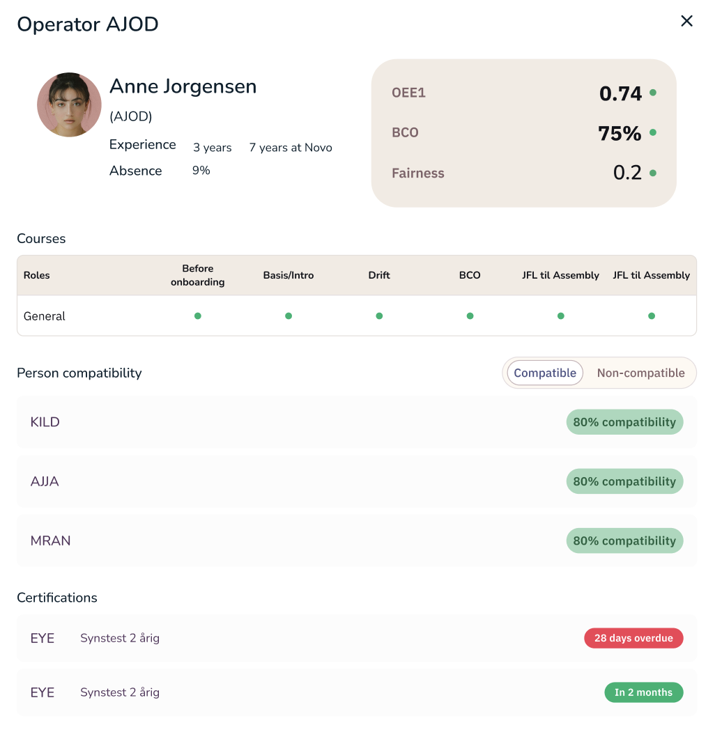 Operator profile with compatibility scores